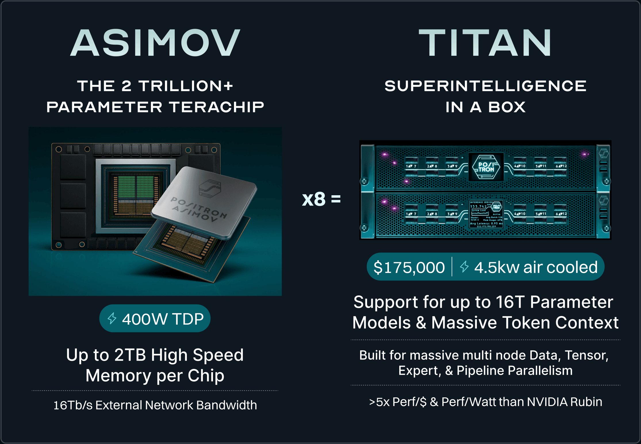 Titan 2026